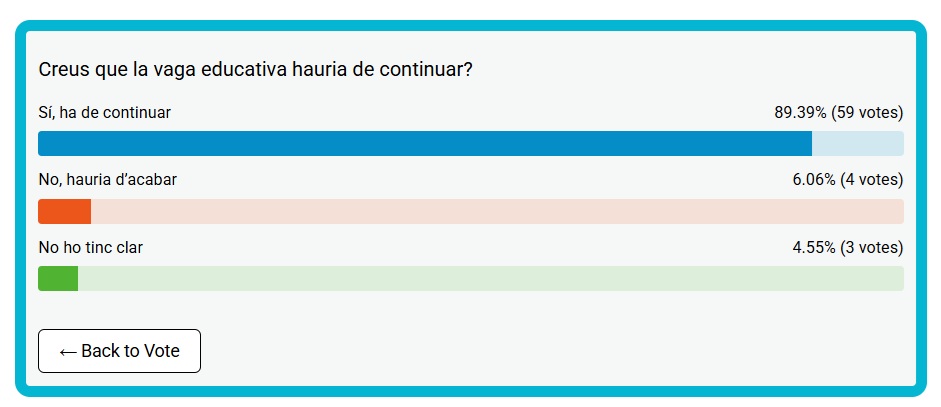 resultats enquesta NostresNoticies